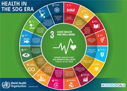 Health and the SDGs