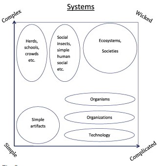 systems graphic