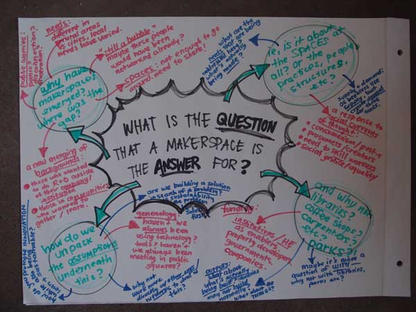 A large piece of paper written on by workshop participants. A big question sits in the centre: What is the question that a makerspace is the answer for? 
